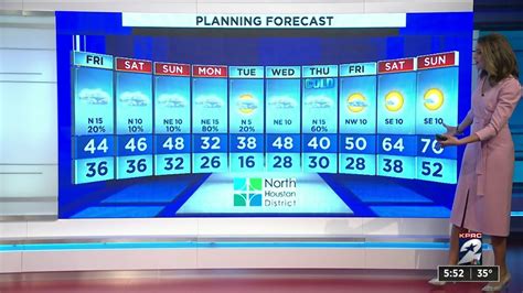 kprc 2 weather|More.